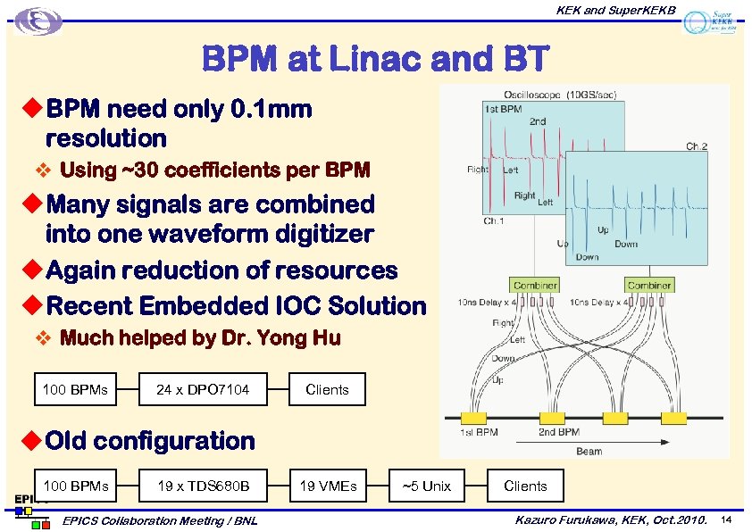 KEK and Super. KEKB BPM at Linac and BT u BPM need only 0.
