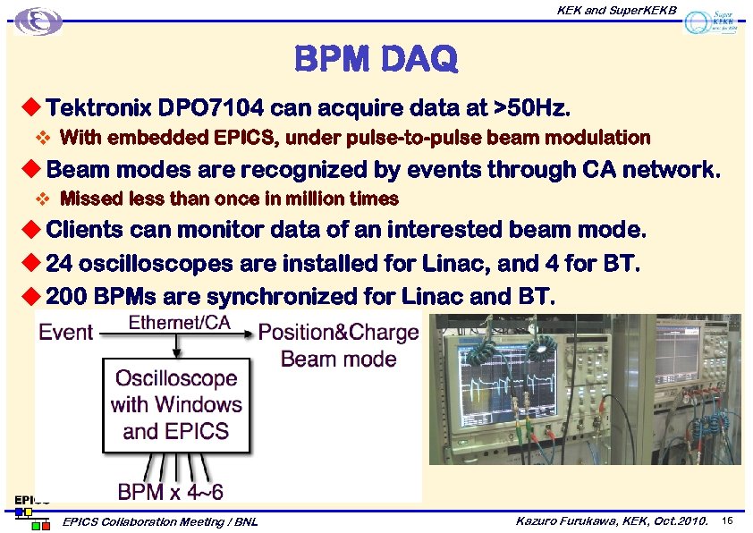 KEK and Super. KEKB BPM DAQ u Tektronix DPO 7104 can acquire data at