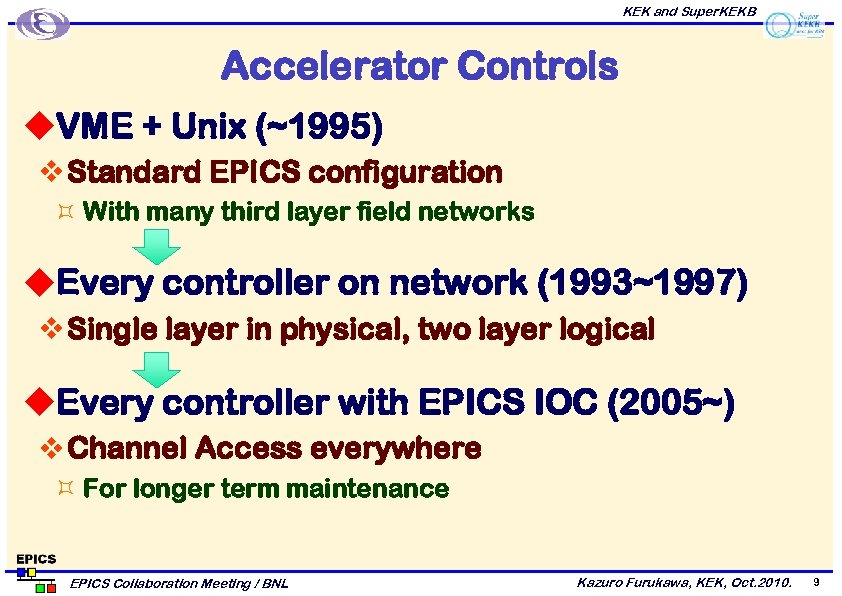 KEK and Super. KEKB Accelerator Controls u. VME + Unix (~1995) v Standard EPICS