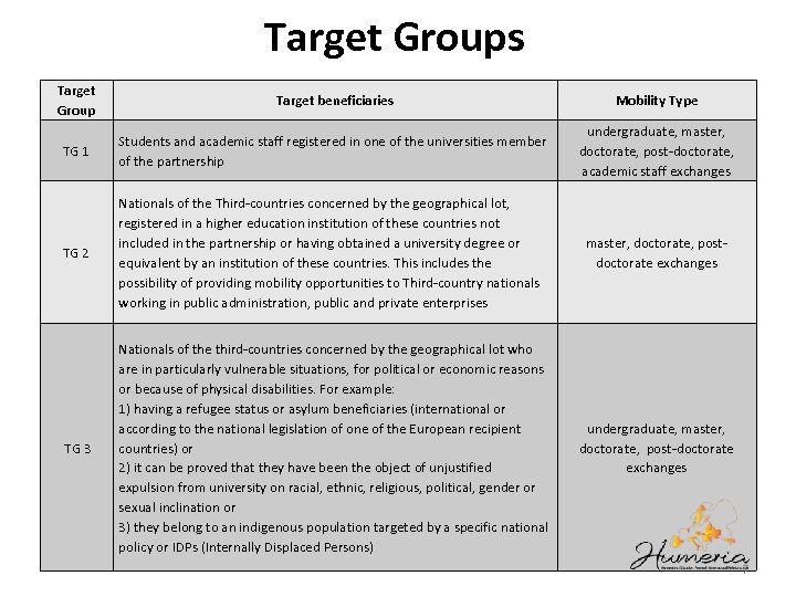 Target Groups Target Group Target beneficiaries Mobility Type TG 1 Students and academic staff