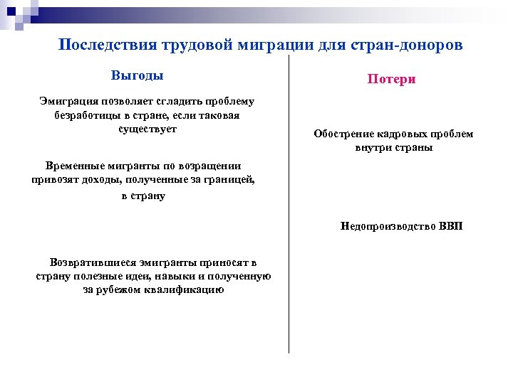 Последствия трудовой миграции для стран-доноров Выгоды Эмиграция позволяет сгладить проблему безработицы в стране, если