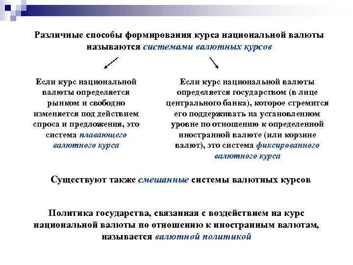 Различные способы формирования курса национальной валюты называются системами валютных курсов Если курс национальной валюты
