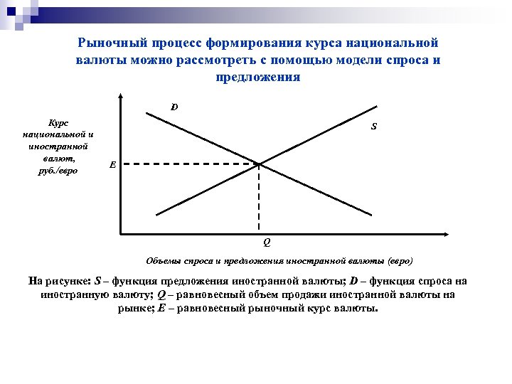 Рыночный процесс формирования курса национальной валюты можно рассмотреть с помощью модели спроса и предложения