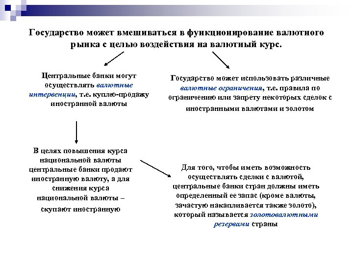 Государство может вмешиваться в функционирование валютного рынка с целью воздействия на валютный курс. Центральные