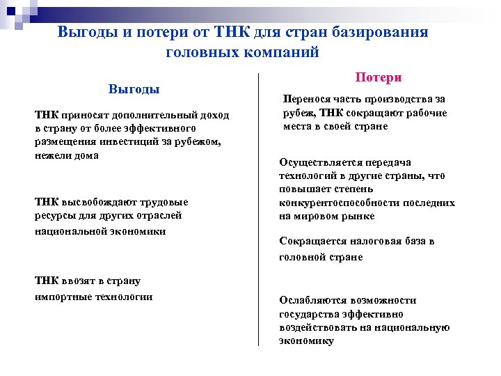 Выгоды и потери от ТНК для стран базирования головных компаний Выгоды ТНК приносят дополнительный