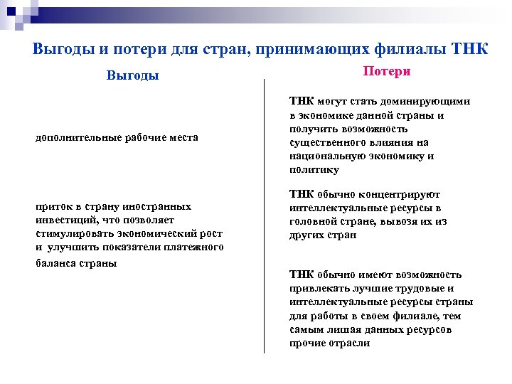 Выгоды и потери для стран, принимающих филиалы ТНК Выгоды дополнительные рабочие места приток в
