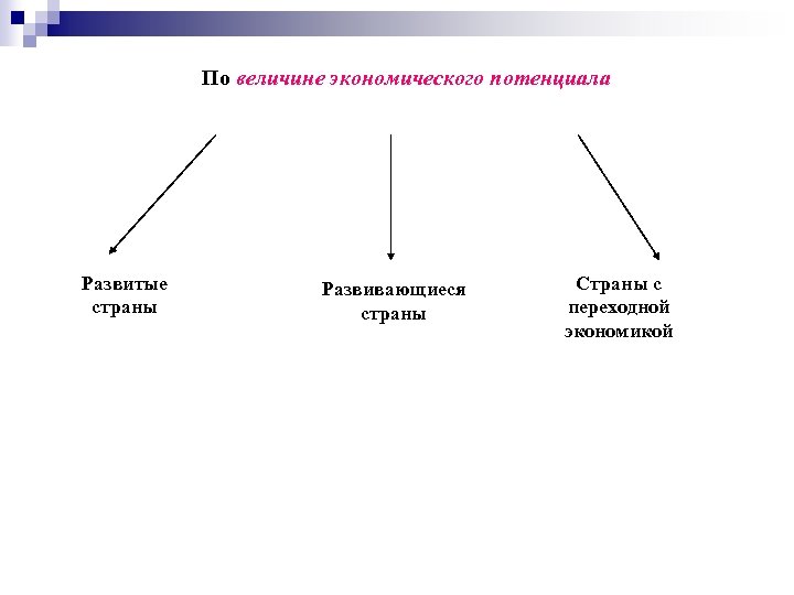 По величине экономического потенциала Развитые страны Развивающиеся страны Страны с переходной экономикой 
