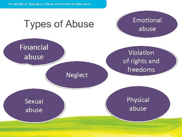 “It’s Not Right!” Neighbours, Friends and Families for Older Adults Types of Abuse Financial