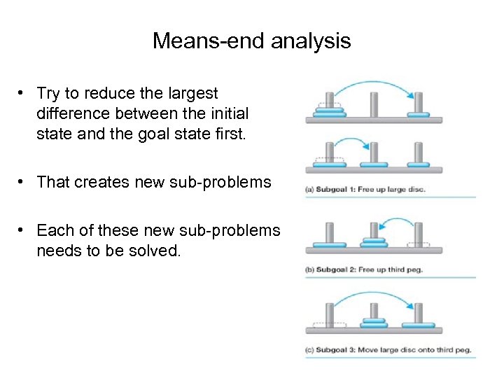 Means-end analysis • Try to reduce the largest difference between the initial state and