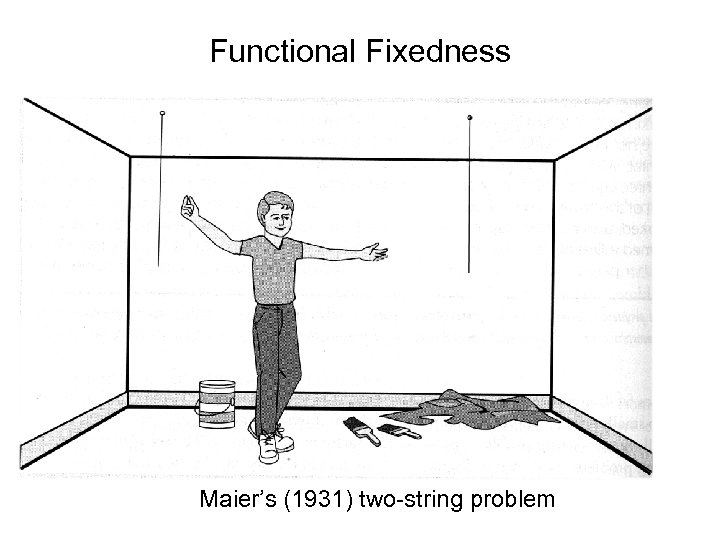 Functional Fixedness Maier’s (1931) two-string problem 