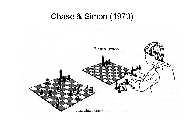 Chase & Simon (1973) 