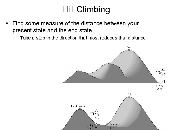 Hill Climbing • Find some measure of the distance between your present state and