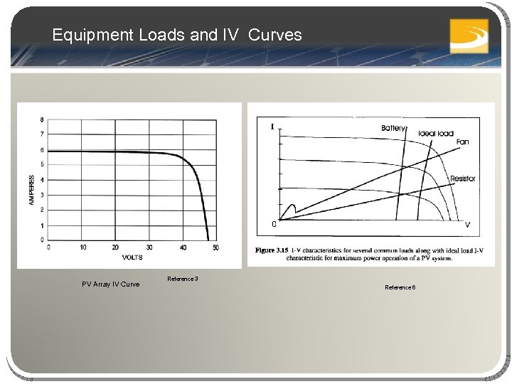 Equipment Loads and IV Curves PV Array IV Curve Reference 3 Reference 6 