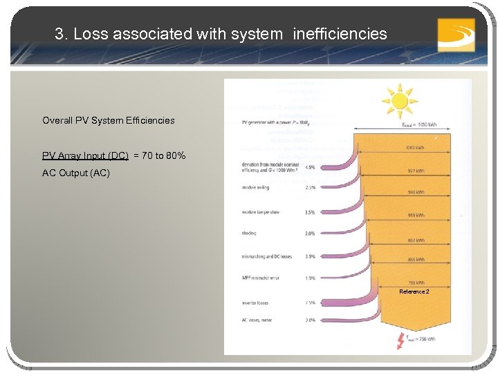 3. Loss associated with system inefficiencies Overall PV System Efficiencies PV Array Input (DC)
