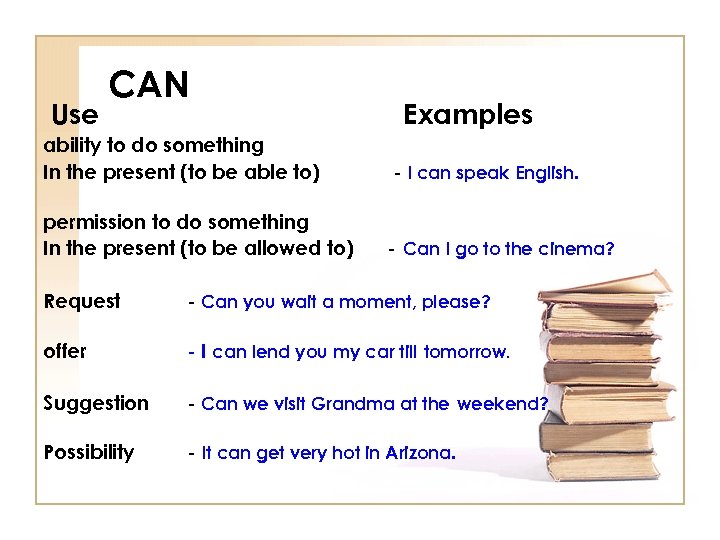  Use CAN Examples ability to do something In the present (to be able