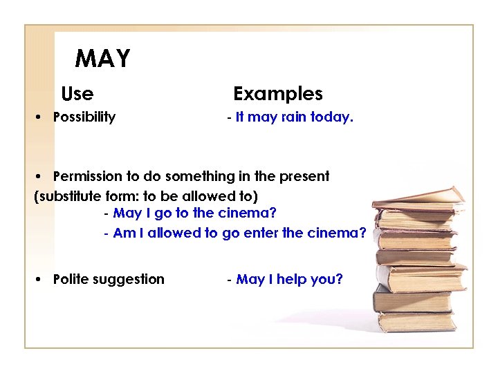 MAY Use • Possibility Examples - It may rain today. • Permission to do