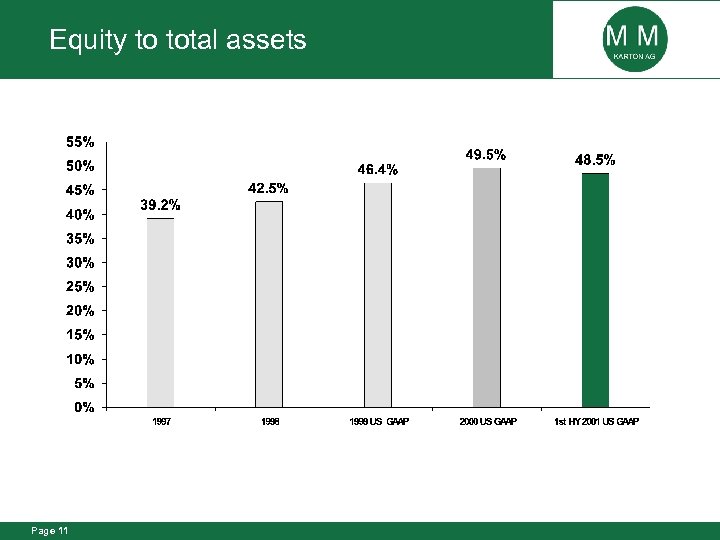 Equity to total assets Page 11 