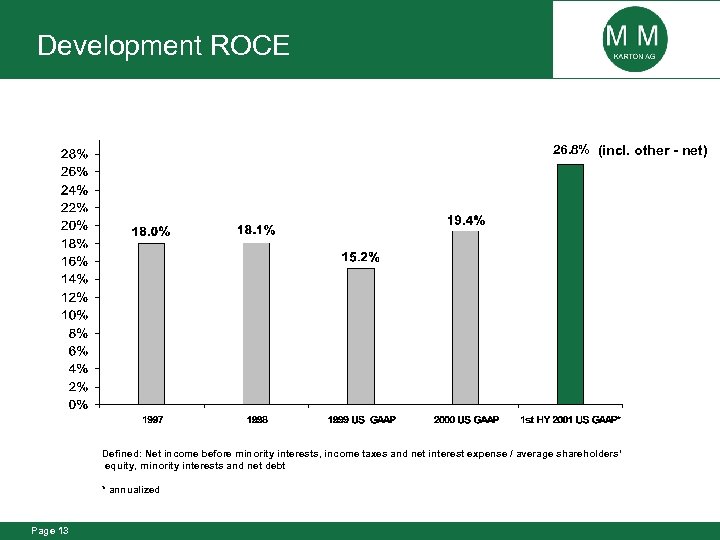 Development ROCE 26. 8% (incl. other - net) Defined: Net income before minority interests,