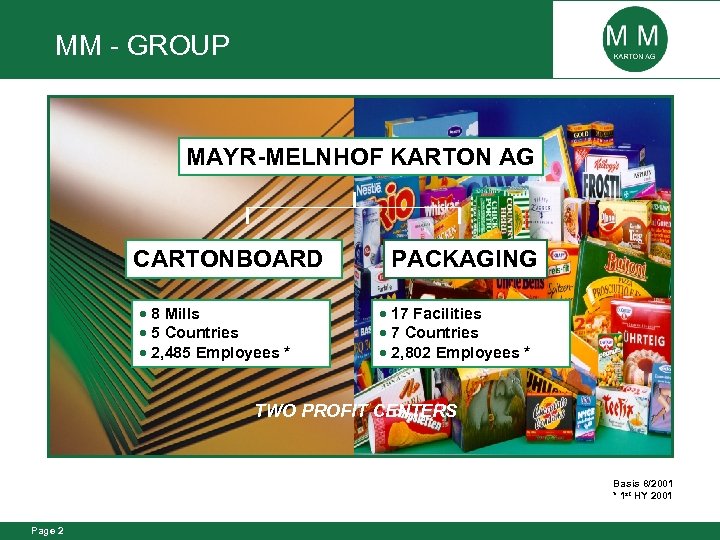 MM - GROUP MAYR-MELNHOF KARTON AG CARTONBOARD · 8 Mills · 5 Countries ·