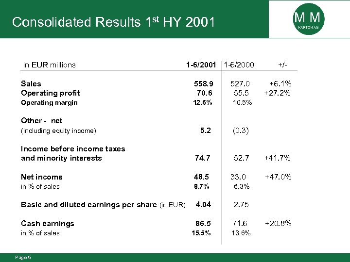 Consolidated Results 1 st HY 2001 in EUR millions 1 -6/2001 1 -6/2000 Sales