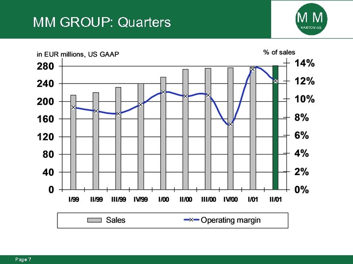 MM GROUP: Quarters Page 7 