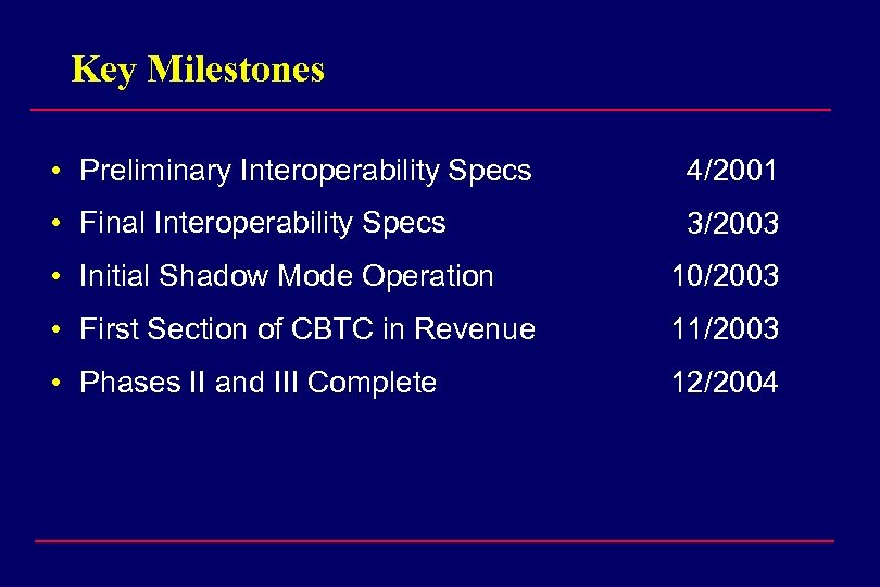 Key Milestones • Preliminary Interoperability Specs 4/2001 • Final Interoperability Specs 3/2003 • Initial