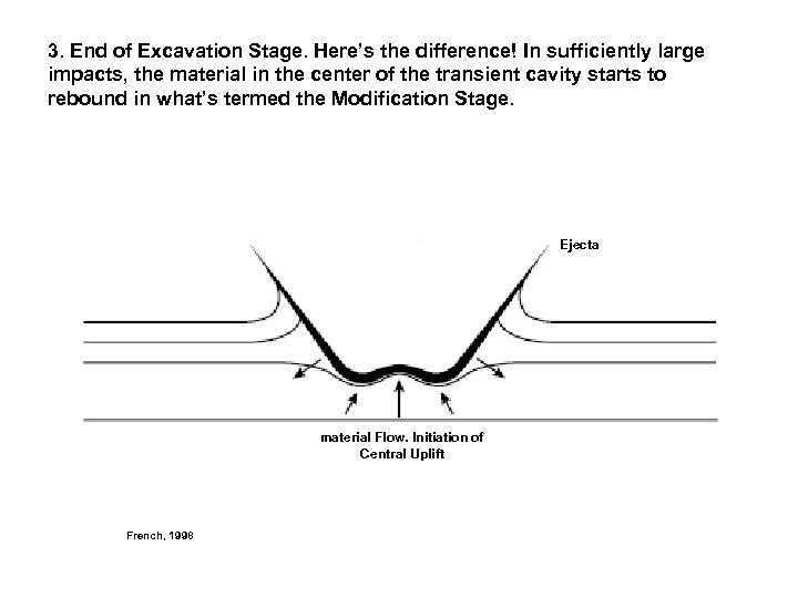 3. End of Excavation Stage. Here’s the difference! In sufficiently large impacts, the material