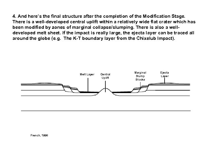 4. And here’s the final structure after the completion of the Modification Stage. There