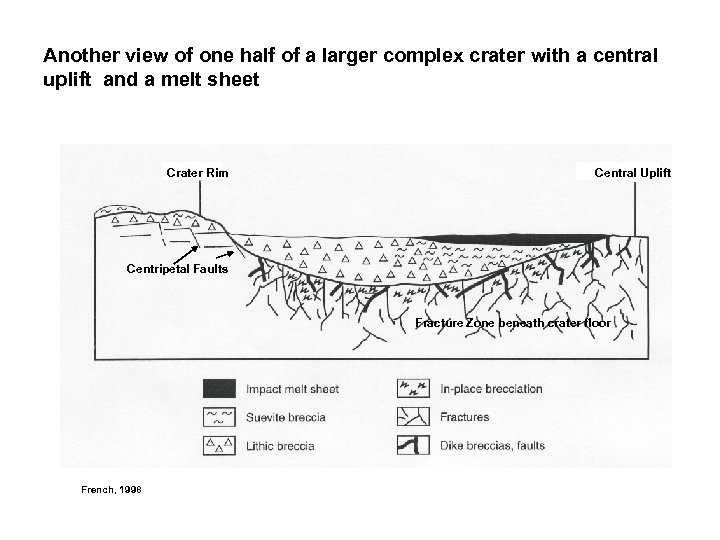 Another view of one half of a larger complex crater with a central uplift