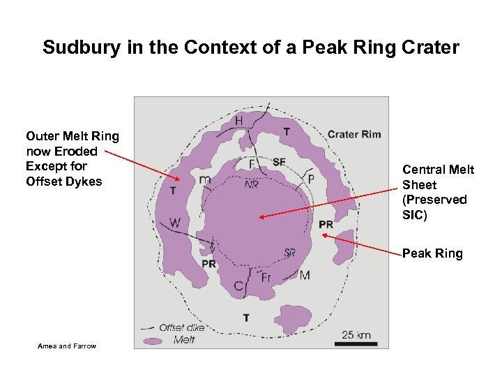 Sudbury in the Context of a Peak Ring Crater Outer Melt Ring now Eroded