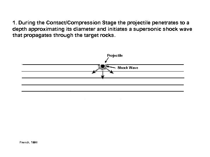 1. During the Contact/Compression Stage the projectile penetrates to a depth approximating its diameter