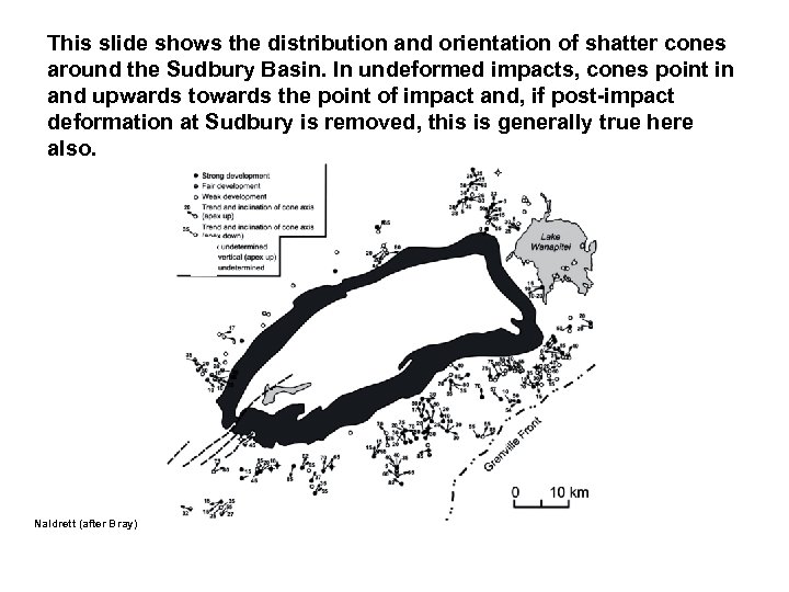 This slide shows the distribution and orientation of shatter cones around the Sudbury Basin.