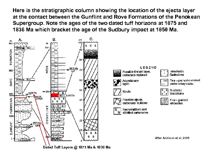 Here is the stratigraphic column showing the location of the ejecta layer at the