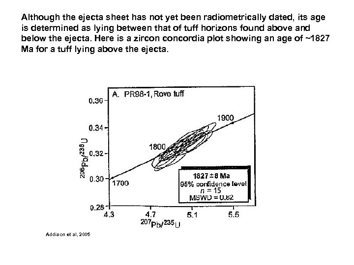 Although the ejecta sheet has not yet been radiometrically dated, its age is determined