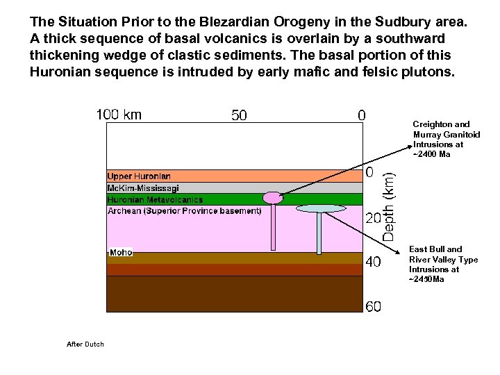 The Situation Prior to the Blezardian Orogeny in the Sudbury area. A thick sequence