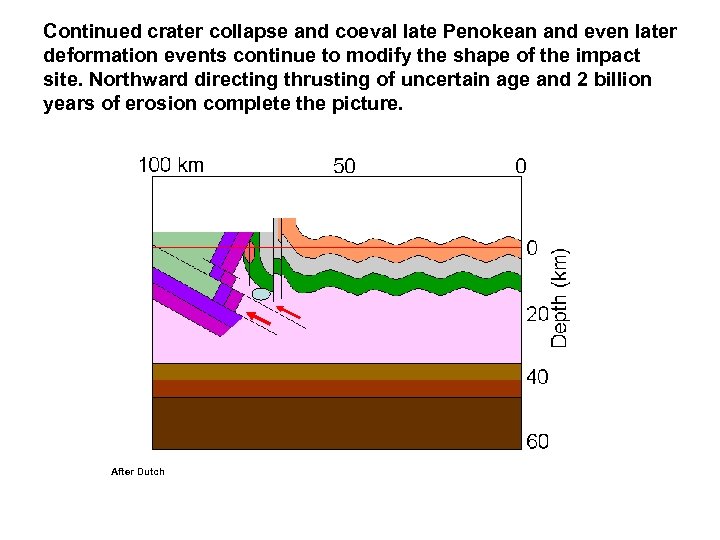 Continued crater collapse and coeval late Penokean and even later deformation events continue to