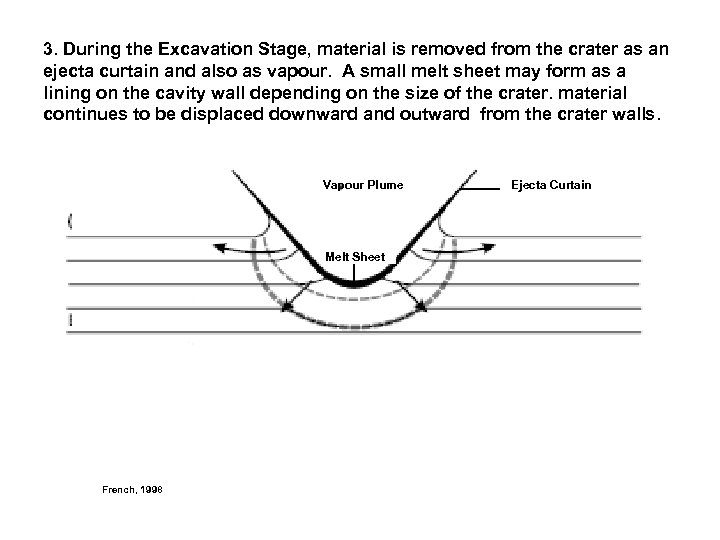 3. During the Excavation Stage, material is removed from the crater as an ejecta