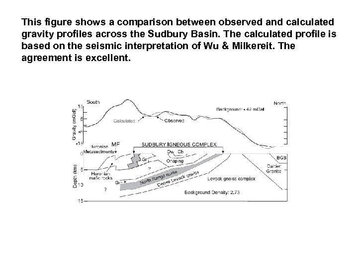 This figure shows a comparison between observed and calculated gravity profiles across the Sudbury