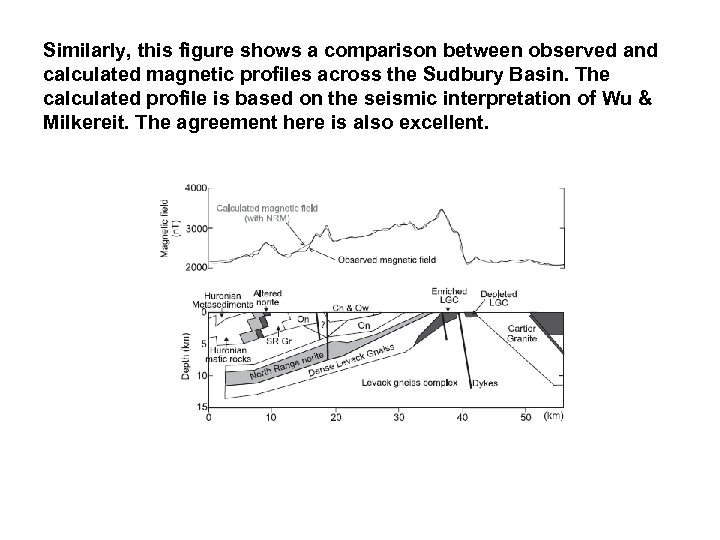 Similarly, this figure shows a comparison between observed and calculated magnetic profiles across the