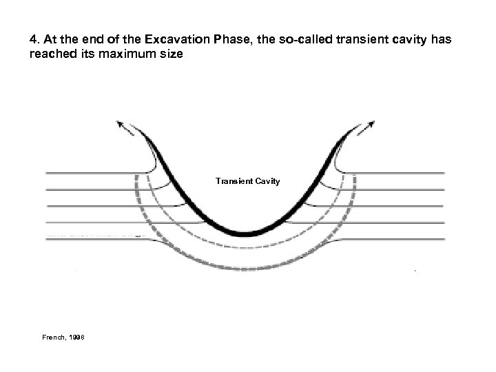 4. At the end of the Excavation Phase, the so-called transient cavity has reached