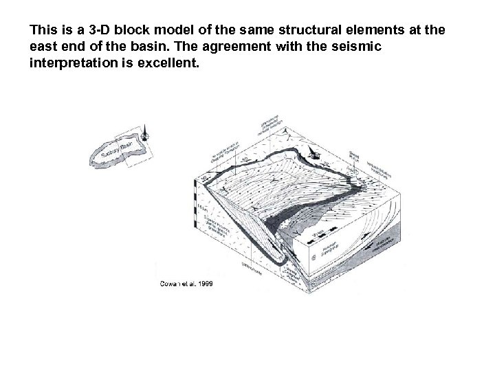 This is a 3 -D block model of the same structural elements at the