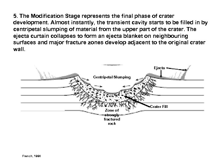 5. The Modification Stage represents the final phase of crater development. Almost instantly, the