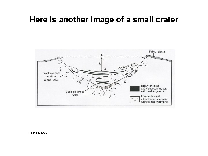 Here is another image of a small crater French, 1998 