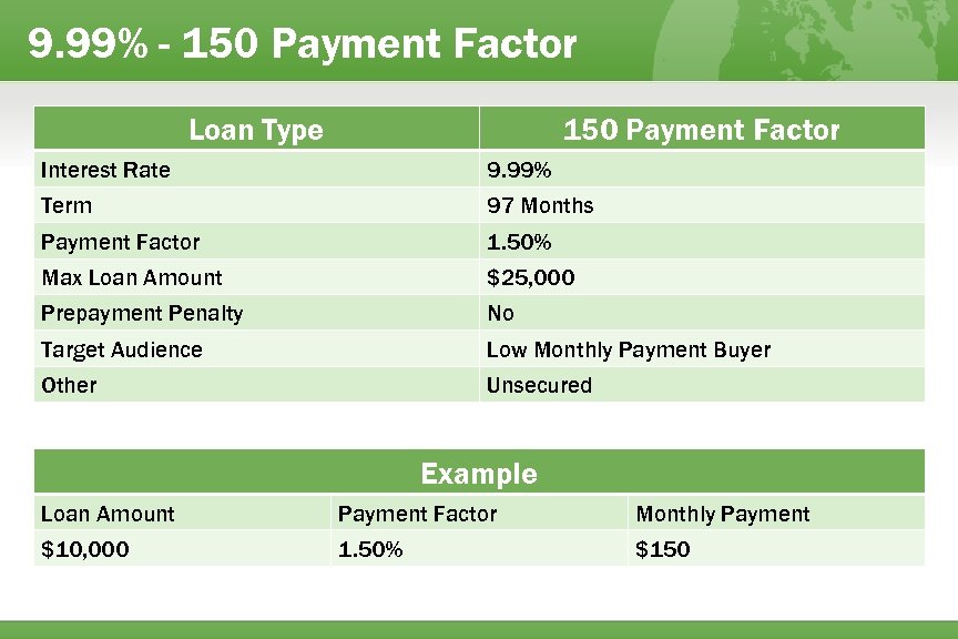 9. 99% - 150 Payment Factor Loan Type 150 Payment Factor Interest Rate 9.