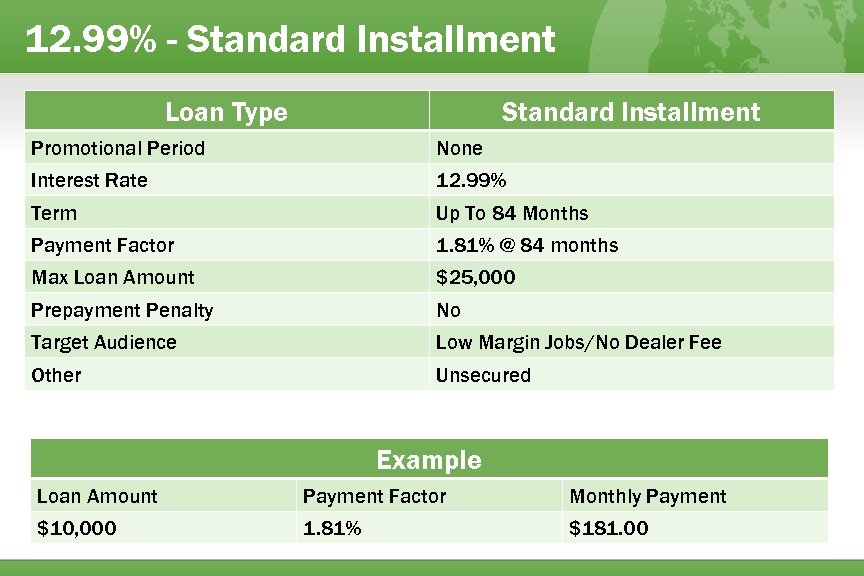 12. 99% - Standard Installment Loan Type Standard Installment Promotional Period None Interest Rate