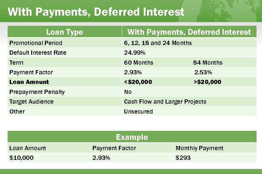 With Payments, Deferred Interest Loan Type With Payments, Deferred Interest Promotional Period 6, 12,