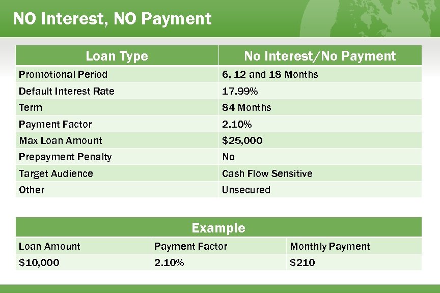 NO Interest, NO Payment Loan Type No Interest/No Payment Promotional Period 6, 12 and