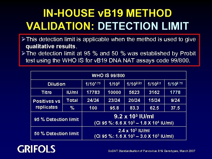 IN-HOUSE v. B 19 METHOD VALIDATION: DETECTION LIMIT ØThis detection limit is applicable when