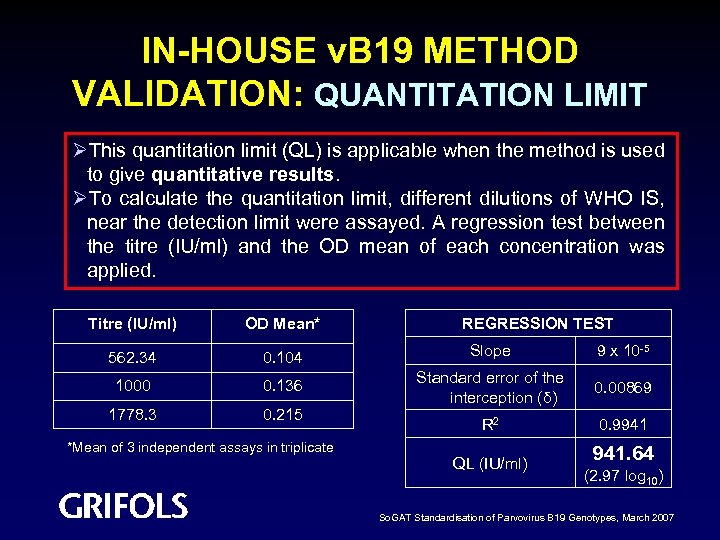 IN-HOUSE v. B 19 METHOD VALIDATION: QUANTITATION LIMIT ØThis quantitation limit (QL) is applicable