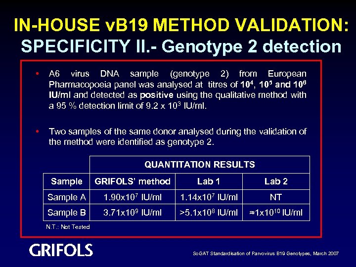 IN-HOUSE v. B 19 METHOD VALIDATION: SPECIFICITY II. - Genotype 2 detection • A